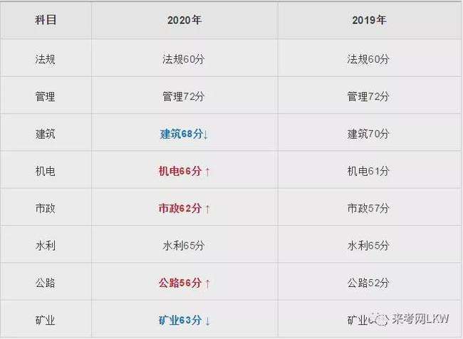 关于历年betway西汉姆app下载
成绩查询时间的信息 第1张 关于历年betway西汉姆app下载
成绩查询时间的信息 第1张