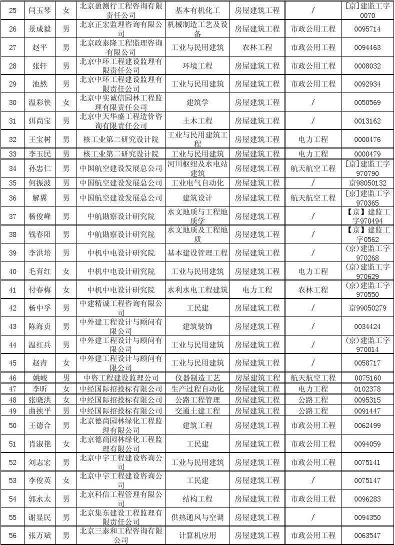 关于吉安注册必威betway官网入口
待遇的信息 第1张 关于吉安注册必威betway官网入口
待遇的信息 第1张