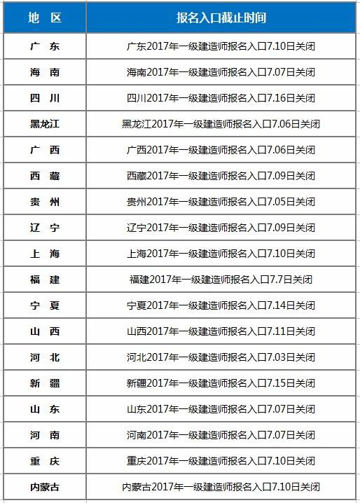 一级建造师补办流程15110192030862763,一级建造师补报名时间 第2张 一级建造师补办流程15110192030862763,一级建造师补报名时间 第2张