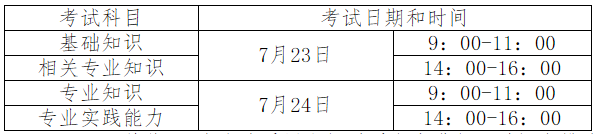 初级注册安全工程师,注册安全工程师考试实施办法 第2张 初级注册安全工程师,注册安全工程师考试实施办法 第2张