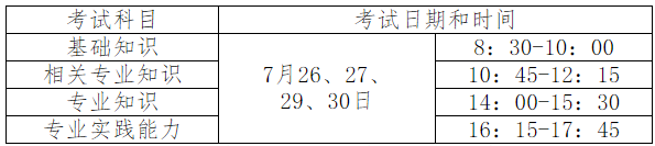 初级注册安全工程师,注册安全工程师考试实施办法 第3张 初级注册安全工程师,注册安全工程师考试实施办法 第3张