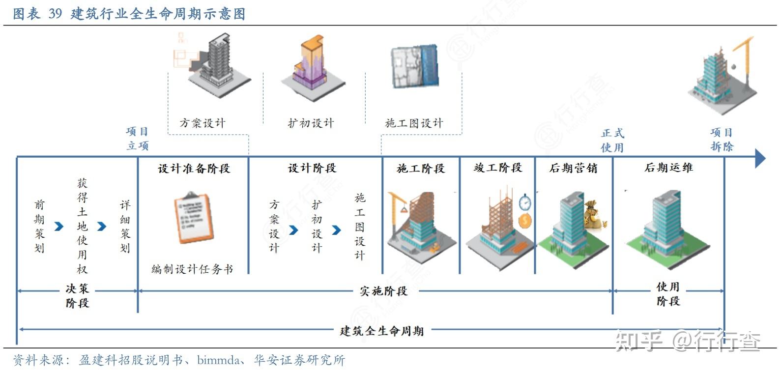 建筑结构工程师的出路,结构工程师年薪100万 第2张 建筑结构工程师的出路,结构工程师年薪100万 第2张