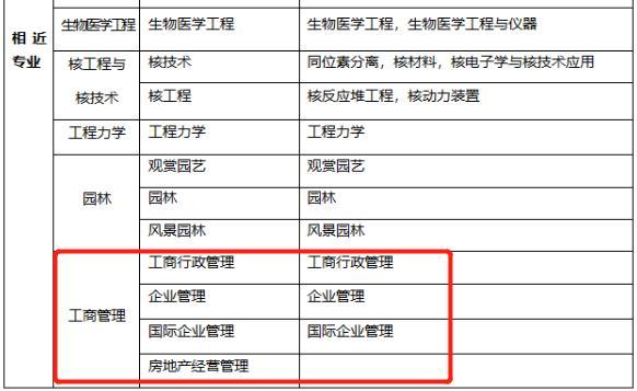 山东一级建造师报考条件及专业要求山东一级建造师报考条件 第2张 山东一级建造师报考条件及专业要求山东一级建造师报考条件 第2张