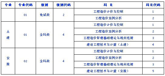 2022二级造价考试时间,天津市造价工程师报名 第2张 2022二级造价考试时间,天津市造价工程师报名 第2张