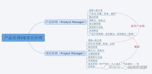 结构工程师可以当老师吗现代文秘可以当老师吗 第2张 结构工程师可以当老师吗现代文秘可以当老师吗 第2张