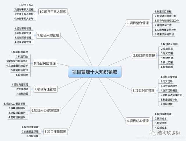结构工程师可以当老师吗现代文秘可以当老师吗 第3张 结构工程师可以当老师吗现代文秘可以当老师吗 第3张