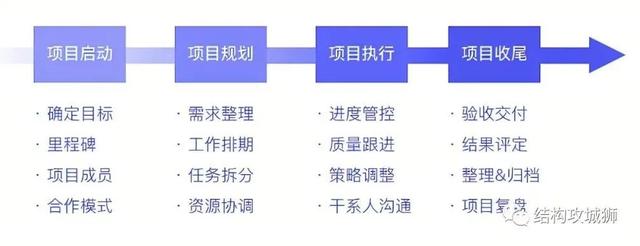 结构工程师可以当老师吗现代文秘可以当老师吗 第4张 结构工程师可以当老师吗现代文秘可以当老师吗 第4张