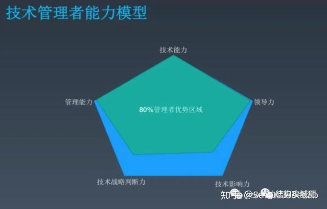 结构工程师可以当老师吗现代文秘可以当老师吗 第6张 结构工程师可以当老师吗现代文秘可以当老师吗 第6张
