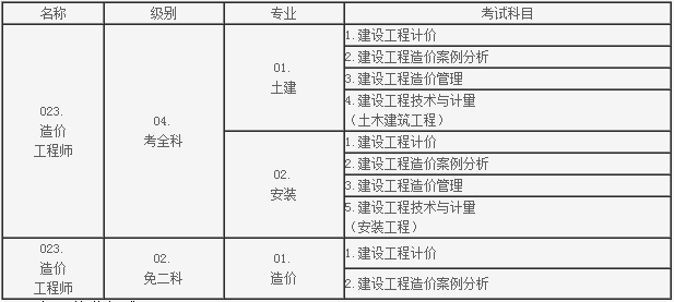 造价工程师领证时间造价工程师领证时间要求 第1张 造价工程师领证时间造价工程师领证时间要求 第1张