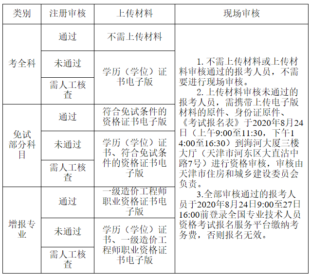山西省一级造价工程师报名时间表,山西省一级造价工程师报名时间 第1张 山西省一级造价工程师报名时间表,山西省一级造价工程师报名时间 第1张
