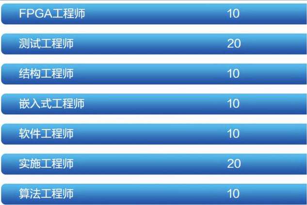 结构工程师发展前景怎么样,结构工程师发展前景怎么样知乎 第1张 结构工程师发展前景怎么样,结构工程师发展前景怎么样知乎 第1张