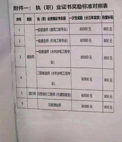 包含一级造价工程师挂靠的词条 第2张 包含一级造价工程师挂靠的词条 第2张