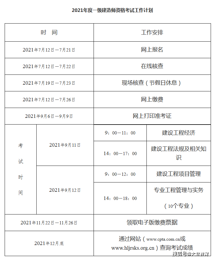 一级建造师报名表样式图,一级建造师报名表样式 第2张 一级建造师报名表样式图,一级建造师报名表样式 第2张