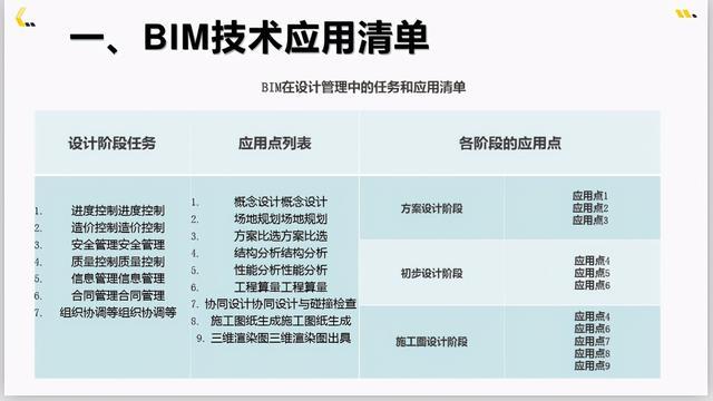 注册bim工程师管理规定办法,注册bim工程师管理规定办法最新 第2张 注册bim工程师管理规定办法,注册bim工程师管理规定办法最新 第2张