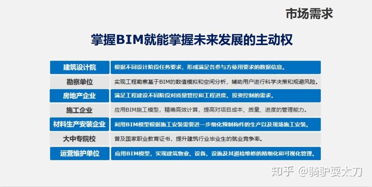 什么是邮电bim工程师,邮电bim工程师是什么职称 第1张 什么是邮电bim工程师,邮电bim工程师是什么职称 第1张