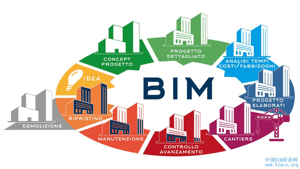 bim工程师证书属于什么证书bim工程师证书解析 第2张 bim工程师证书属于什么证书bim工程师证书解析 第2张