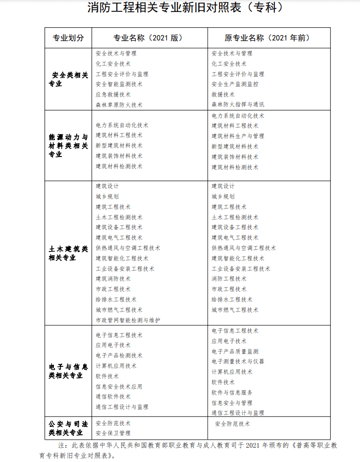 消防工程师证是做什么的消防工程师证具体是做什么的 第1张 消防工程师证是做什么的消防工程师证具体是做什么的 第1张