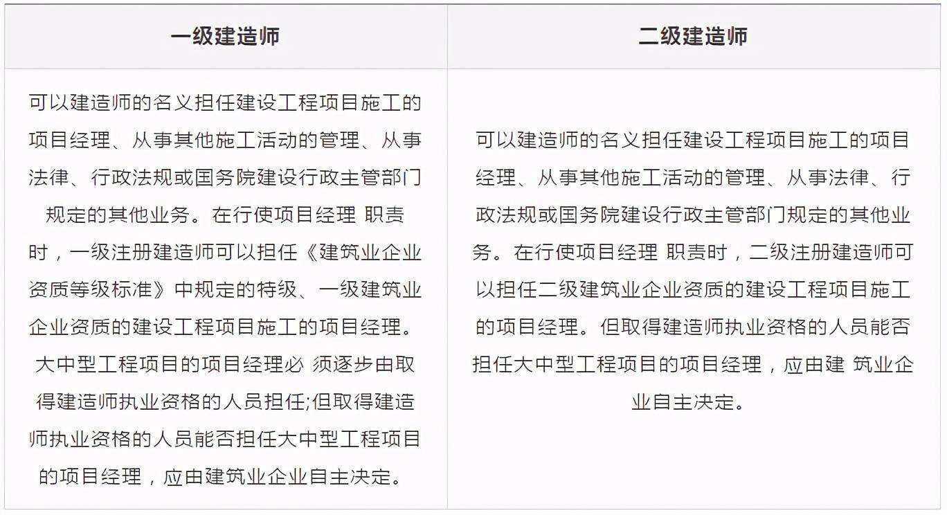 一级建造师和betway西汉姆app下载
师,一级建造师和betway西汉姆app下载
师哪个好考 第1张 一级建造师和betway西汉姆app下载
师,一级建造师和betway西汉姆app下载
师哪个好考 第1张