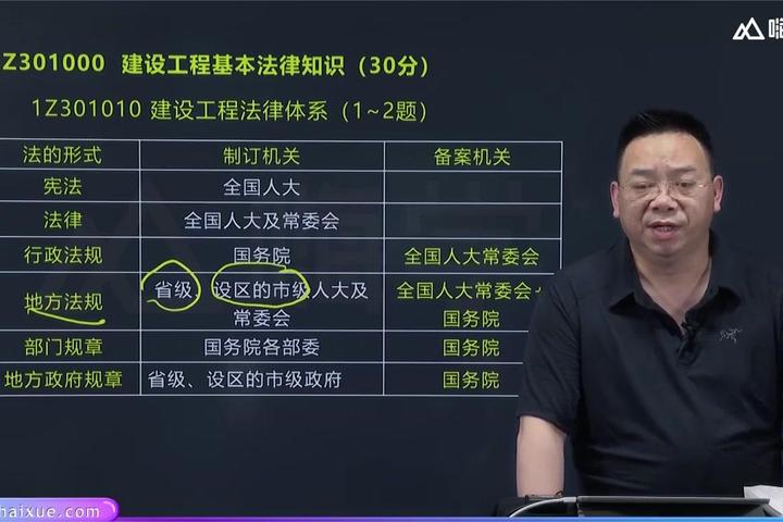 2021一级建造师陈印精讲班一级建造师课件陈印 第2张 2021一级建造师陈印精讲班一级建造师课件陈印 第2张