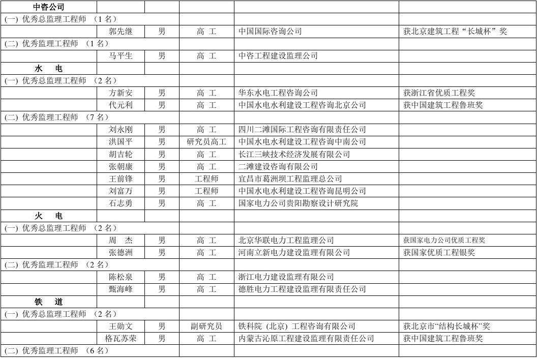 广州总必威betway官网入口
岗位变动说明报告广州总必威betway官网入口
岗位变动说明 第2张 广州总必威betway官网入口
岗位变动说明报告广州总必威betway官网入口
岗位变动说明 第2张