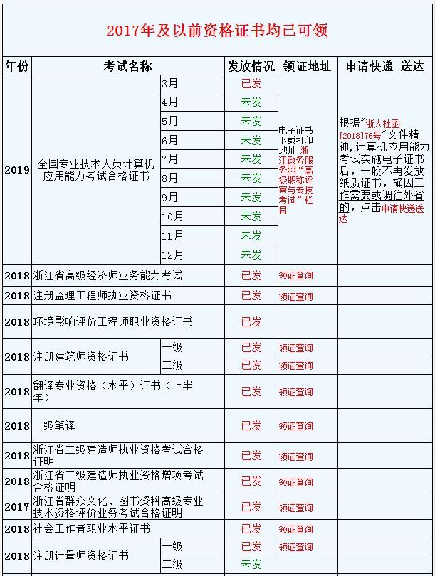 2019注册造价工程师报考条件及时间2019注册造价工程师报考条件 第1张 2019注册造价工程师报考条件及时间2019注册造价工程师报考条件 第1张