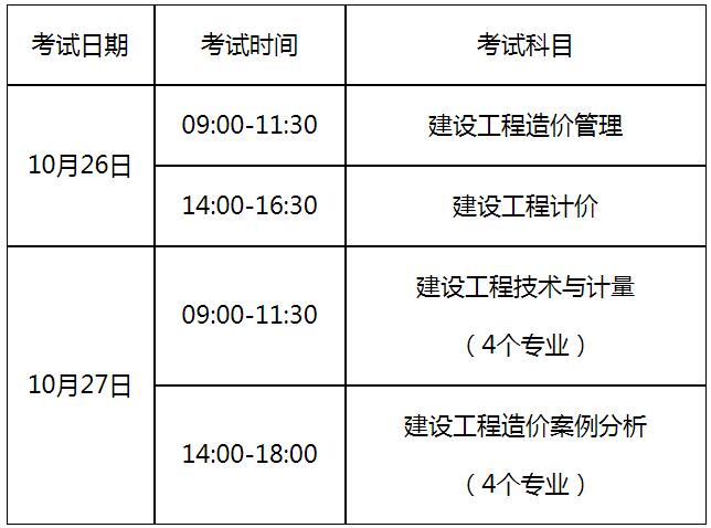 2019注册造价工程师报考条件及时间2019注册造价工程师报考条件 第2张 2019注册造价工程师报考条件及时间2019注册造价工程师报考条件 第2张
