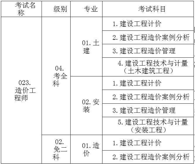 造价工程师考试科目分数造价工程师考试及格线 第1张 造价工程师考试科目分数造价工程师考试及格线 第1张