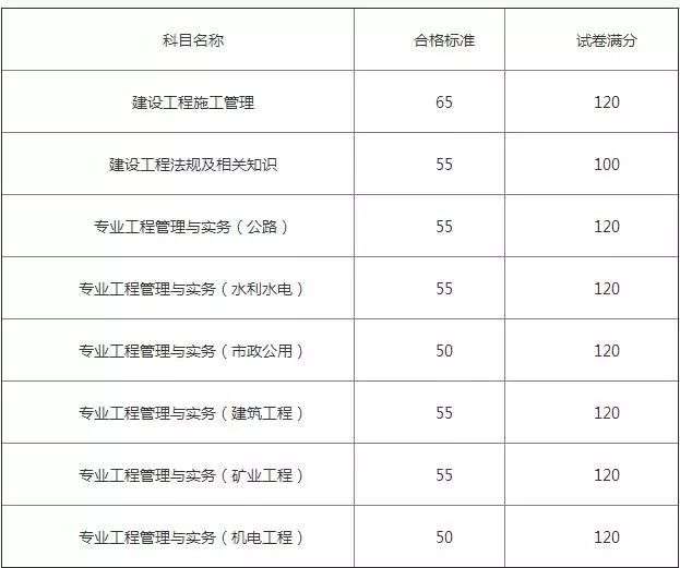 2017betway西汉姆app下载
市政实务,2017年betway西汉姆app下载
市政实务真题及答案解析 第1张 2017betway西汉姆app下载
市政实务,2017年betway西汉姆app下载
市政实务真题及答案解析 第1张