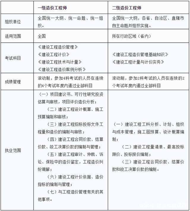 二建注册结构工程师报名时间,2022注册结构工程师报名时间 第1张 二建注册结构工程师报名时间,2022注册结构工程师报名时间 第1张
