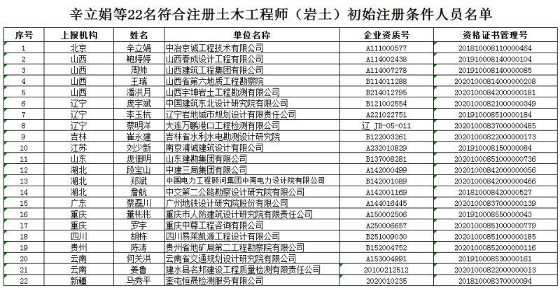 工程管理注册岩土相关专业,工程管理可以报考岩土工程师 第2张 工程管理注册岩土相关专业,工程管理可以报考岩土工程师 第2张