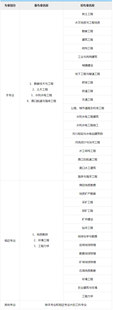 注册岩土工程师在哪查询,注册岩土工程师在哪查询成绩 第2张 注册岩土工程师在哪查询,注册岩土工程师在哪查询成绩 第2张