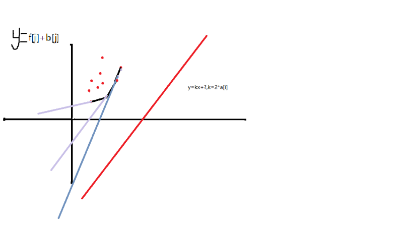 斜率图,斜率图像怎么看正负 第1张 斜率图,斜率图像怎么看正负 第1张