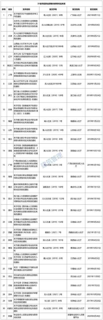 辽宁betway西汉姆app下载
证书领取时间2020年辽宁二建证书发放时间 第1张 辽宁betway西汉姆app下载
证书领取时间2020年辽宁二建证书发放时间 第1张