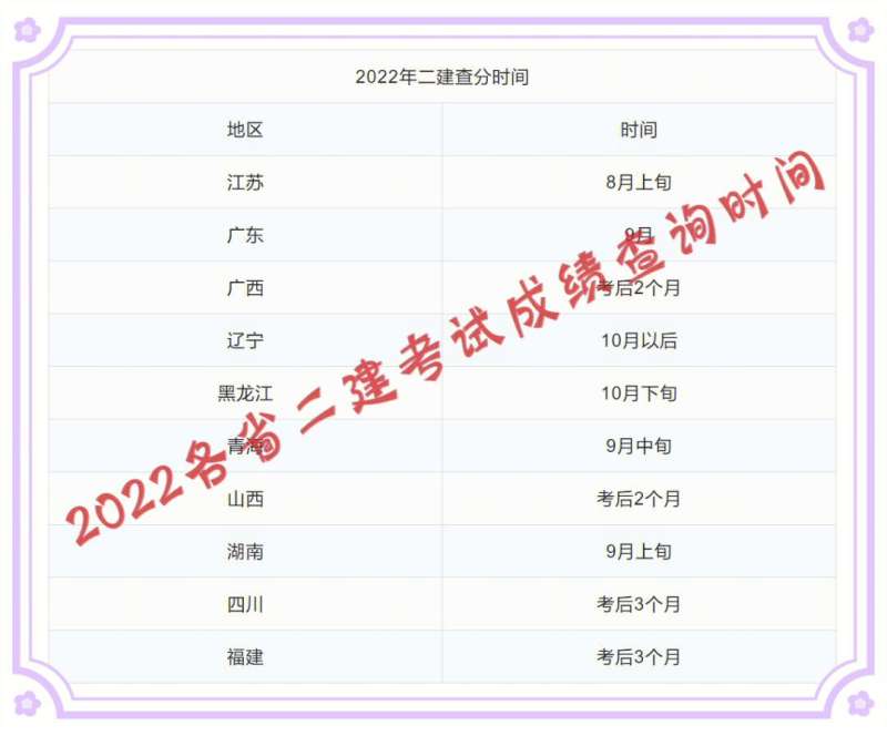 广西一级建造师成绩查询,广西一级建造师成绩查询官网 第1张 广西一级建造师成绩查询,广西一级建造师成绩查询官网 第1张