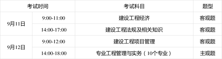 一级建造师考试要求,一级建造师考试要求报名条件 第2张 一级建造师考试要求,一级建造师考试要求报名条件 第2张