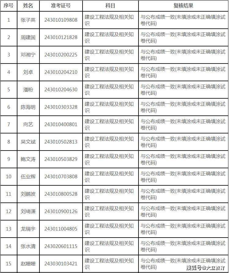 betway西汉姆app下载
成绩复核,betway西汉姆app下载
成绩复核有成功的吗 第1张 betway西汉姆app下载
成绩复核,betway西汉姆app下载
成绩复核有成功的吗 第1张