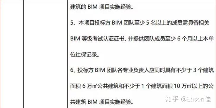 bim工程师投标可以加分吗招标bim工程师 第1张 bim工程师投标可以加分吗招标bim工程师 第1张