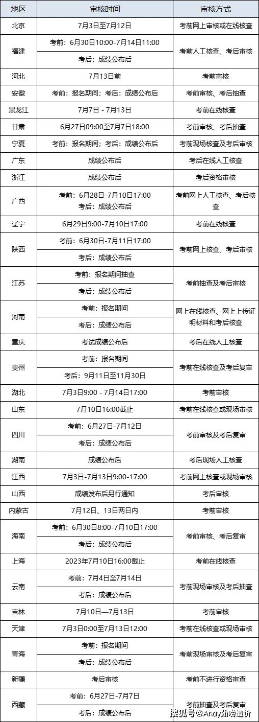 吉林一级建造师证书领取,吉林省一级建造师考试合格名单 第2张 吉林一级建造师证书领取,吉林省一级建造师考试合格名单 第2张