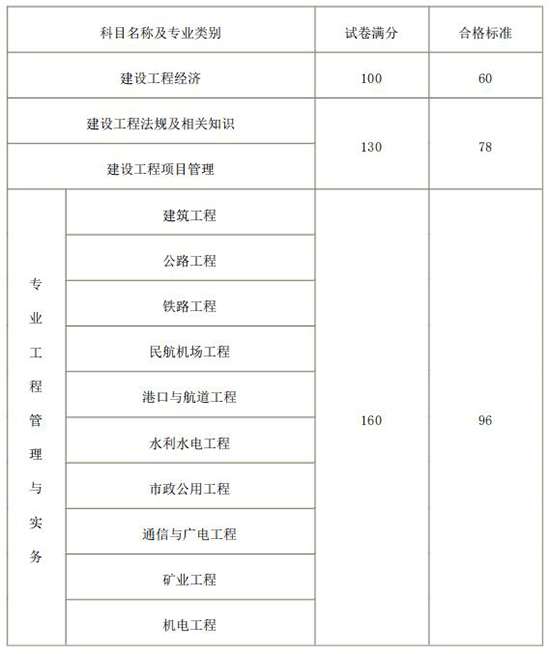 一级建造师报考好考吗现在,一级建造师报考好考吗 第1张 一级建造师报考好考吗现在,一级建造师报考好考吗 第1张