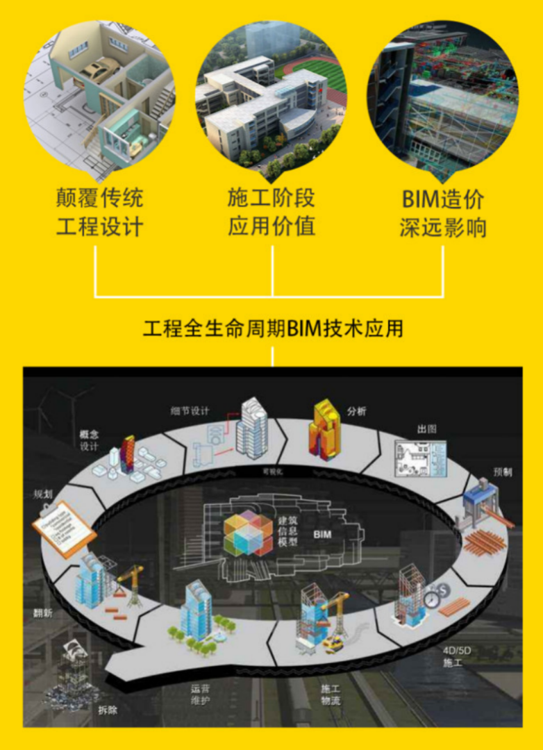bim工程师,bim工程师报考条件 第1张 bim工程师,bim工程师报考条件 第1张