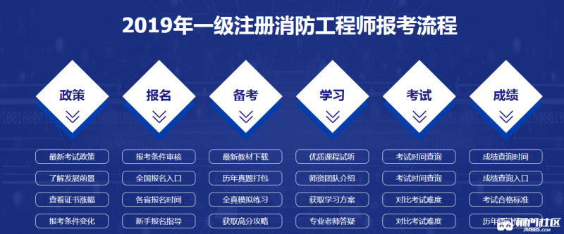 消防工程师报考条件怎么选择的,消防工程师报考条件怎么选择 第2张 消防工程师报考条件怎么选择的,消防工程师报考条件怎么选择 第2张