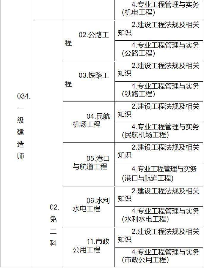 江苏省一级建造师报名条件,江苏省一级建造师报名条件时间和考试时间 第1张 江苏省一级建造师报名条件,江苏省一级建造师报名条件时间和考试时间 第1张