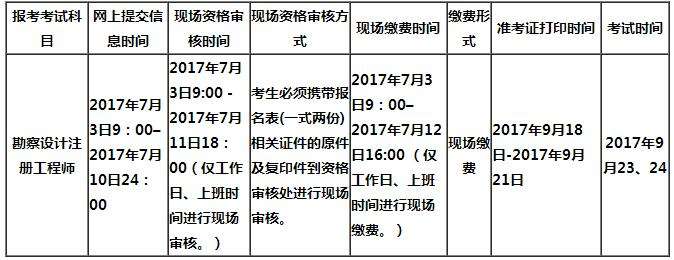 注册岩土工程师报名费多少,注册岩土工程师报考费 第2张 注册岩土工程师报名费多少,注册岩土工程师报考费 第2张