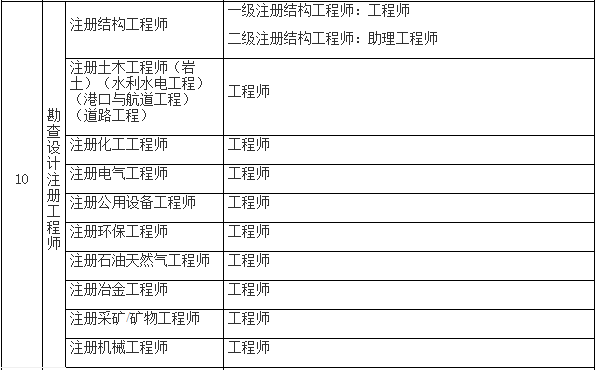二级结构工程师和一建哪个好二级结构工程师和二建 第1张 二级结构工程师和一建哪个好二级结构工程师和二建 第1张