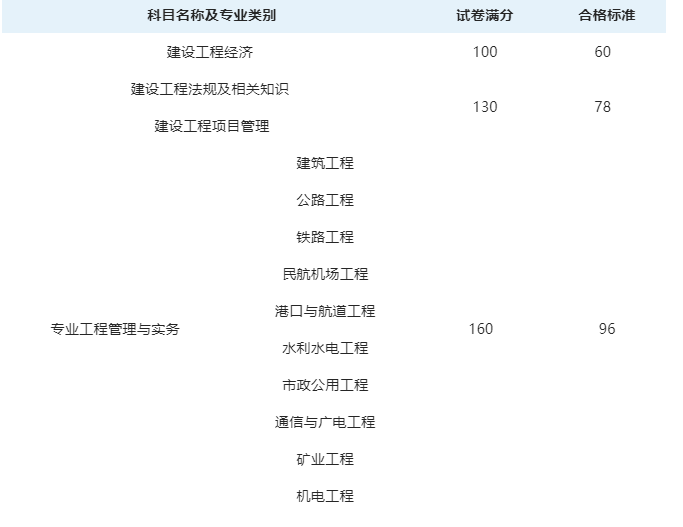 一级建造师成绩查询时间2023一级建造师成绩查询时间 第2张 一级建造师成绩查询时间2023一级建造师成绩查询时间 第2张