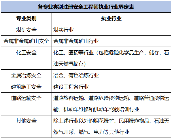 安全工程师其他安全专业分类有哪些安全工程师其他安全专业分类 第2张 安全工程师其他安全专业分类有哪些安全工程师其他安全专业分类 第2张