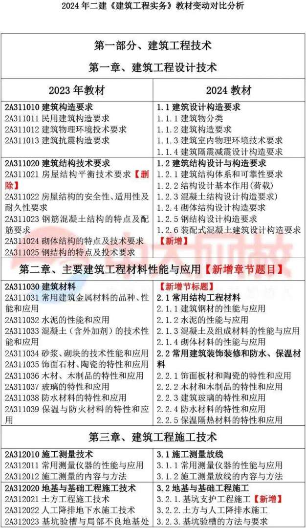 betway西汉姆app下载
考试科目及考试时间betway西汉姆app下载
考试考试科目 第1张 betway西汉姆app下载
考试科目及考试时间betway西汉姆app下载
考试考试科目 第1张