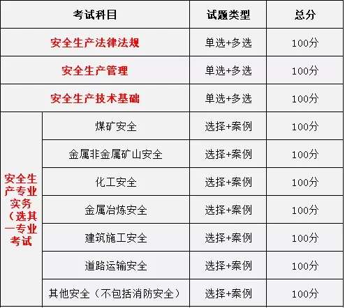 注册安全工程师记忆口诀汇总,注册安全工程师记忆 第1张 注册安全工程师记忆口诀汇总,注册安全工程师记忆 第1张