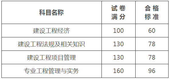 新疆一级建造师新疆二建证一年能挂多少钱 第2张 新疆一级建造师新疆二建证一年能挂多少钱 第2张