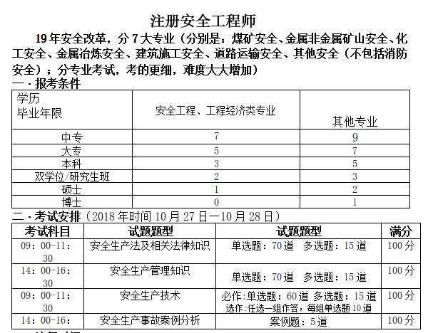 安全工程师挂靠价格的简单介绍 第2张 安全工程师挂靠价格的简单介绍 第2张